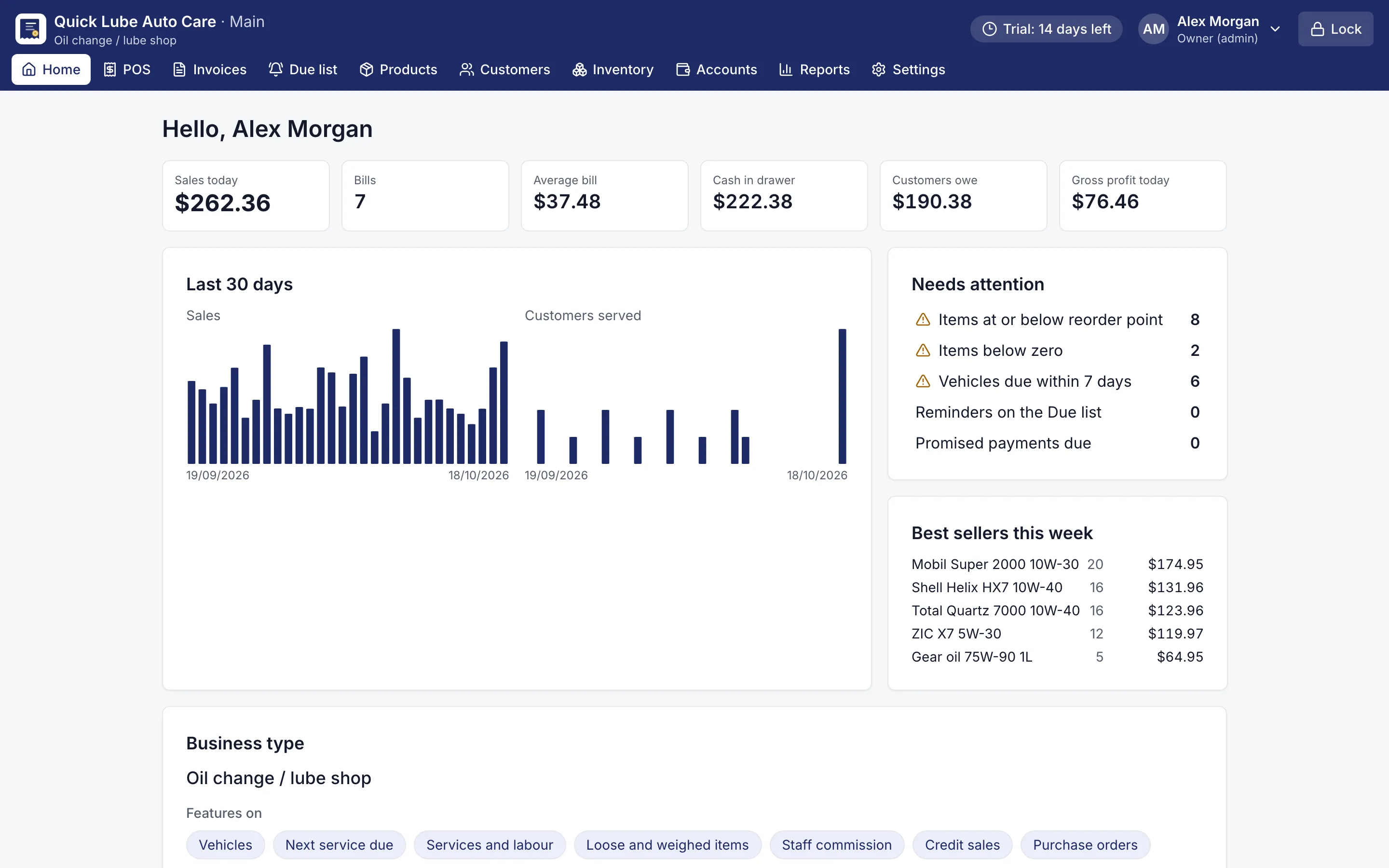 Dashboard with today's sales, cash in drawer, customers owing and items needing attention